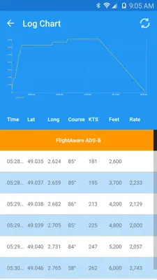 FlightAware android App screenshot 19